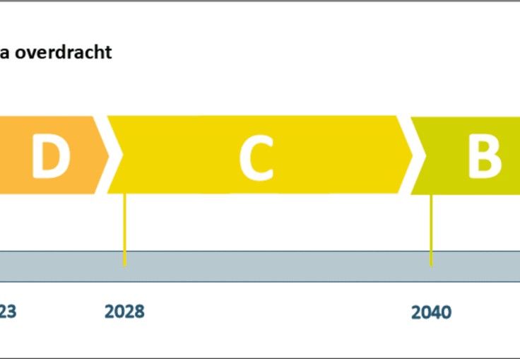 2023… of het jaar van de energiezuinige renovaties