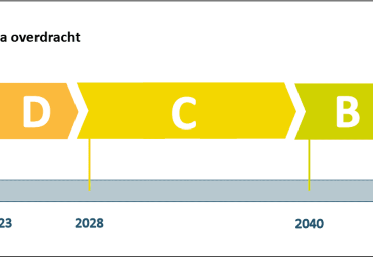 2023&hellip; of het jaar van de energiezuinige renovaties