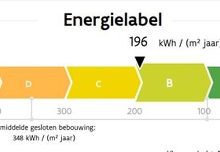Wat betekent de EPC-score voor de waarde van uw woning?